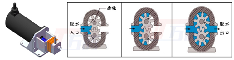 万腾齿轮计量泵